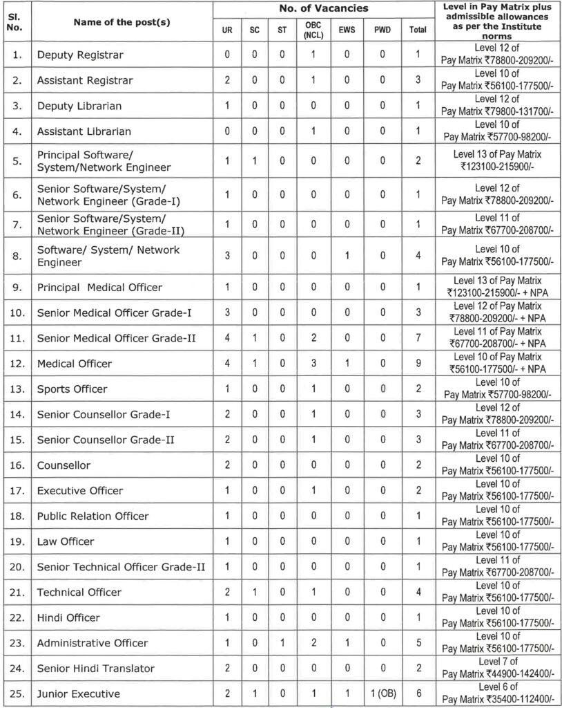 Kharagpur IIT Non Teaching Vacancy Details
