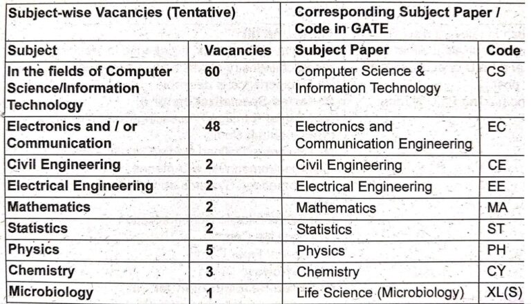 Cabinet Secretariat DFO (Technical) Vacancy Details
