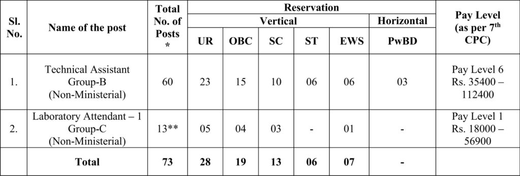 Chennai ICMR NIRT Technical Vacancy Details